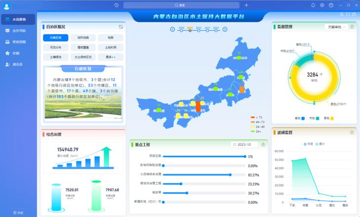 B-BD2C 智聚業(yè)務(wù)和數(shù)據(jù)整合協(xié)作平臺