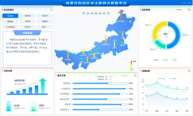 水土保持協(xié)作一體化平臺