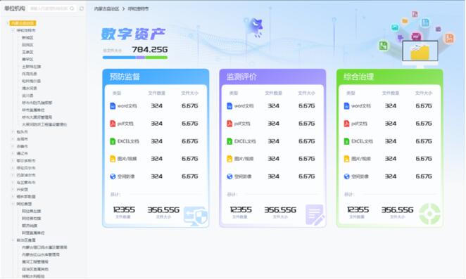 水土保持協(xié)作一體化平臺