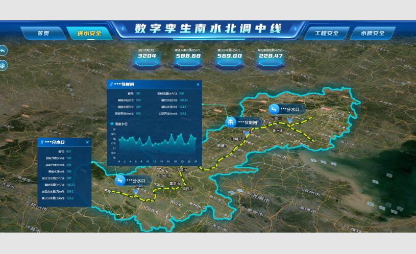 數(shù)字孿生引調(diào)水工程管理系統(tǒng)
