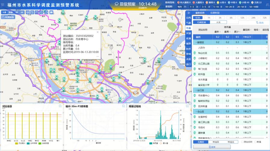 城市水系聯(lián)排聯(lián)調(diào)系統(tǒng)（排水管理系統(tǒng)）