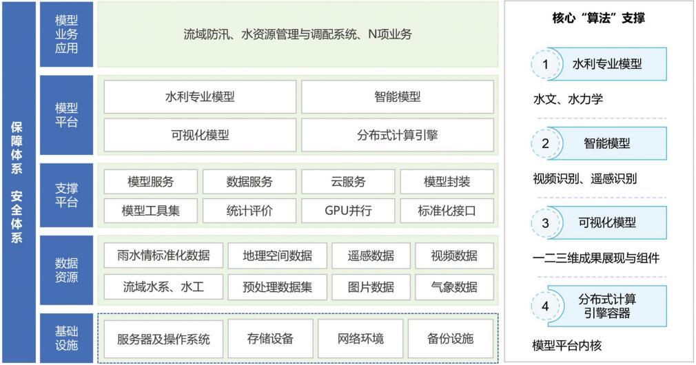 B-Model 模型管理平臺