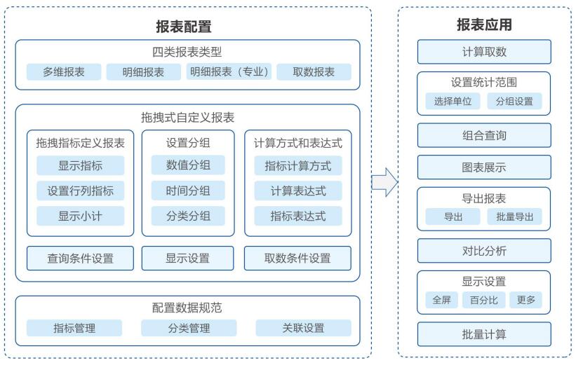 B-Report 多維報(bào)表系統(tǒng)