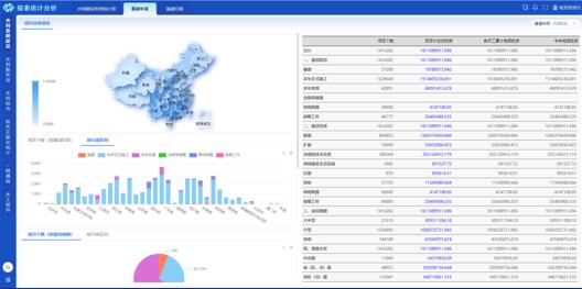 B-DataV 展示分析系統(tǒng)