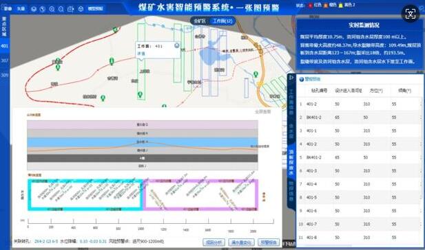 煤礦智能化防治水平臺